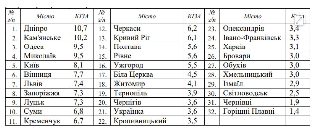 Фото: cgo-sreznevskyi.kyiv.ua