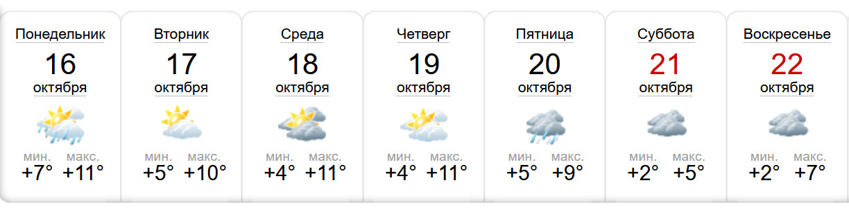 Фото: sinoptik.ua