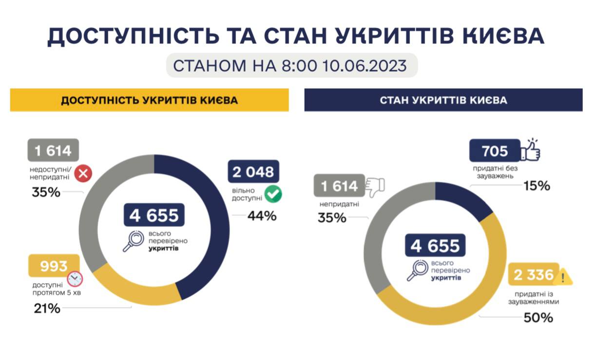 Источник: t.me/zalizni_zminy