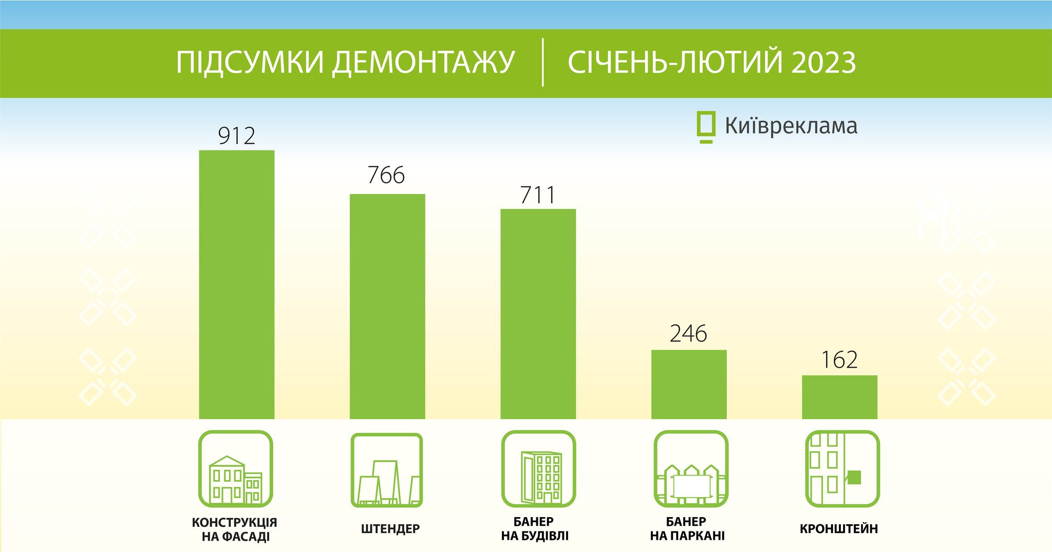 Фото: facebook.com/kyivreklama