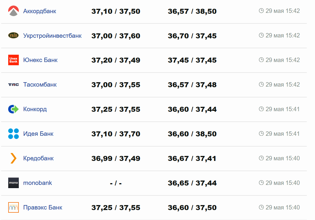 Фото: minfin.com.ua