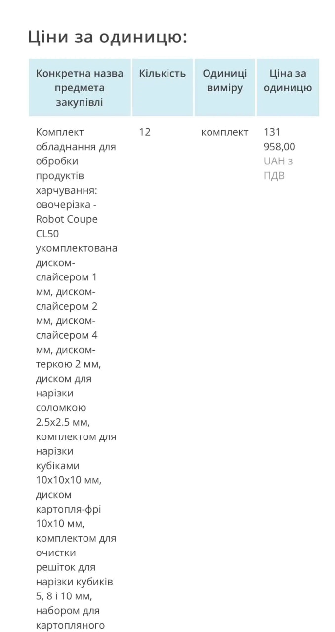 Фото: prozorro.gov.ua