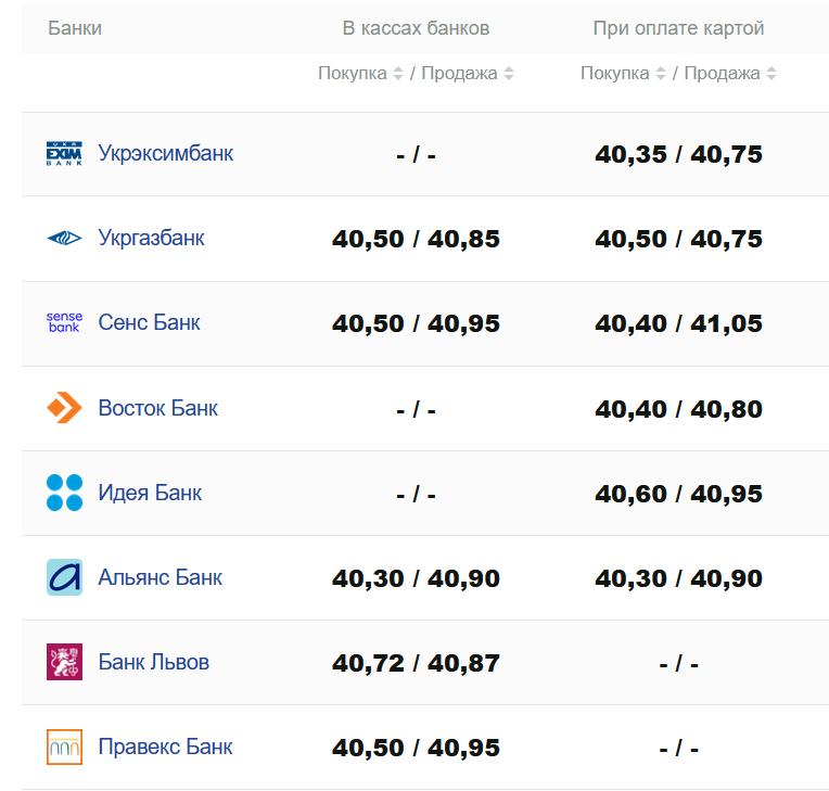 Фото: minfin.com.ua