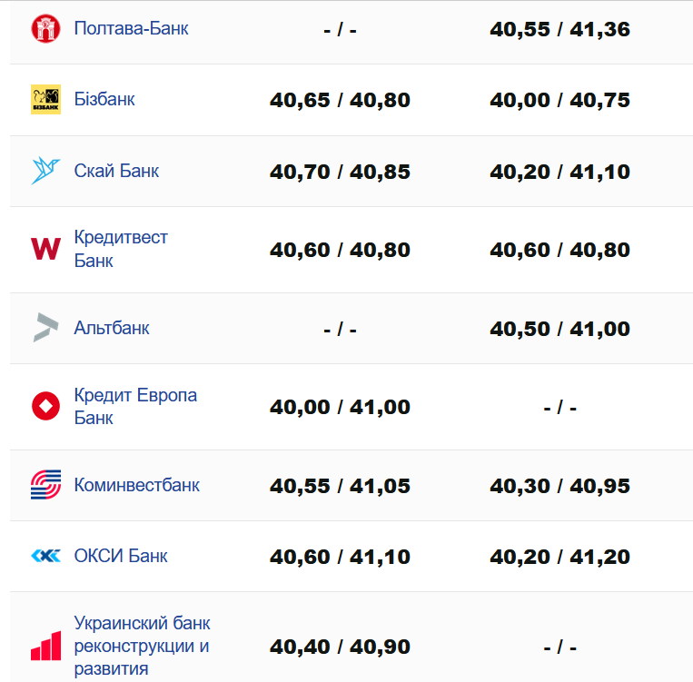 Фото: minfin.com.ua