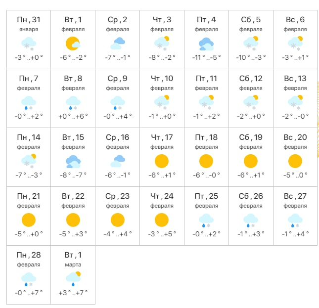 Прогноз на февраль