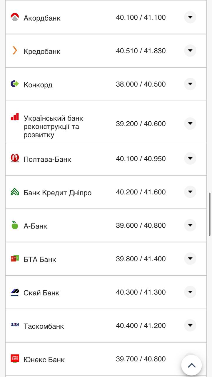 Курс валют в Украине 12 ноября 2022 года: сколько стоят доллар и евро фото 10 9