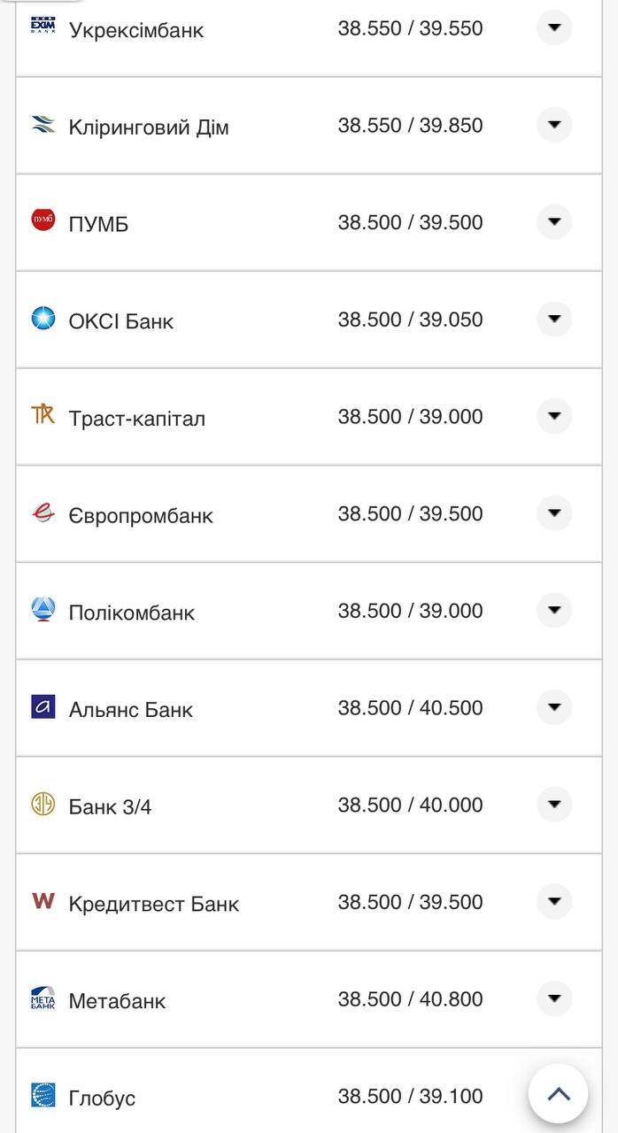 Курс валют в Украине 25 октября 2022: сколько стоит доллар и евро фото 7 6