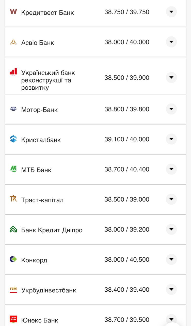 Курс валют в Украине 3 ноября 2022 года: сколько стоит доллар и евро фото 10 9