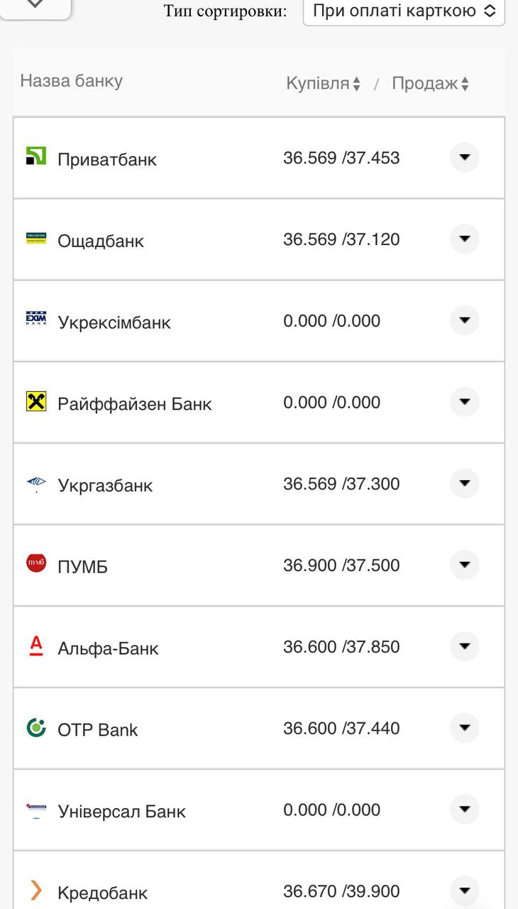 Курс валют в Украине 9 ноября 2022 года: сколько стоит доллар и евро фото 11 10