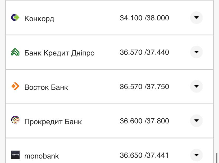 Курс валют в Украине 11 ноября 2022 года: сколько стоят доллар и евро фото 15 14