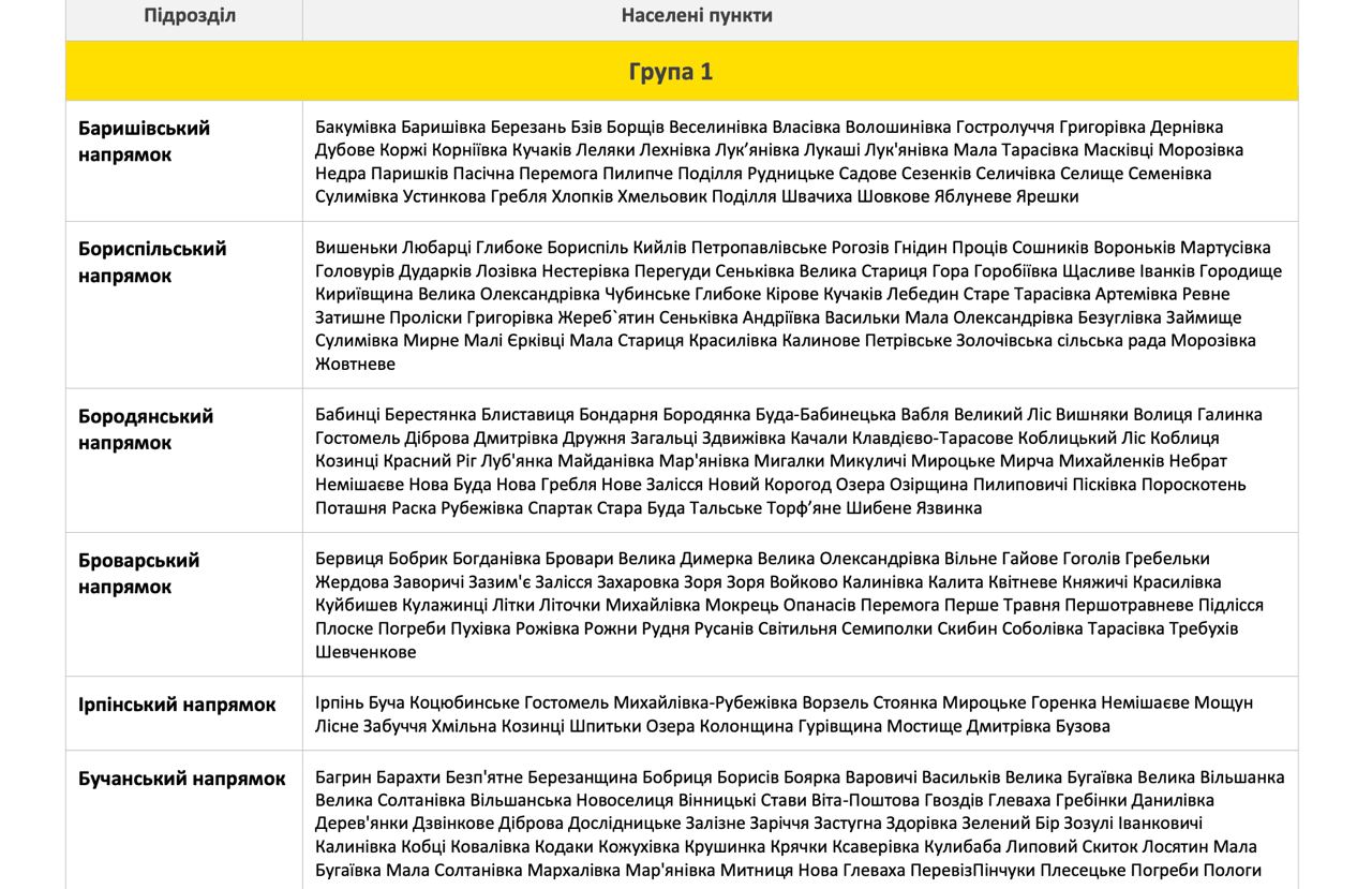 Коли у Києві та області можуть відключити електроенергію: графік.
