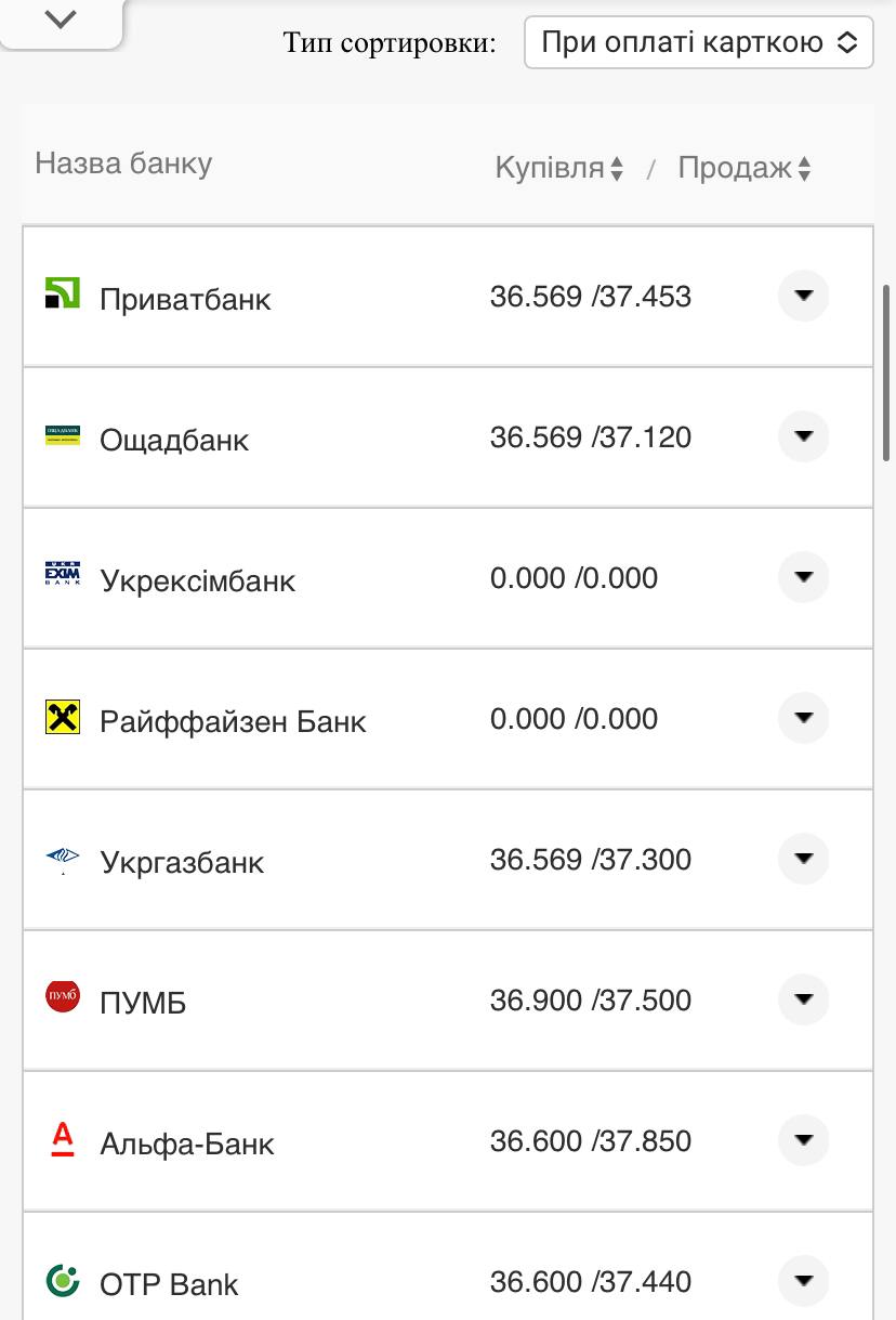 Курс валют в Украине 3 ноября 2022 года: сколько стоит доллар и евро фото 11 10