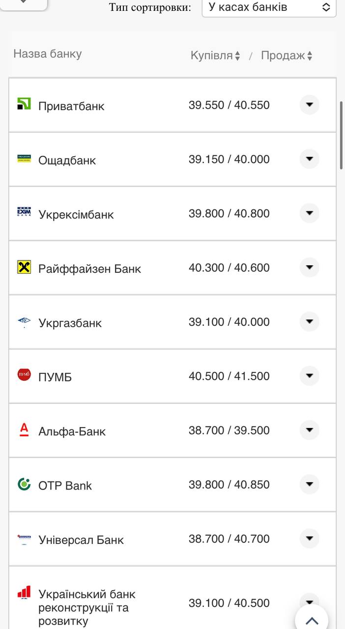 Курс валют в Украине 11 ноября 2022 года: сколько стоят доллар и евро фото 6 5