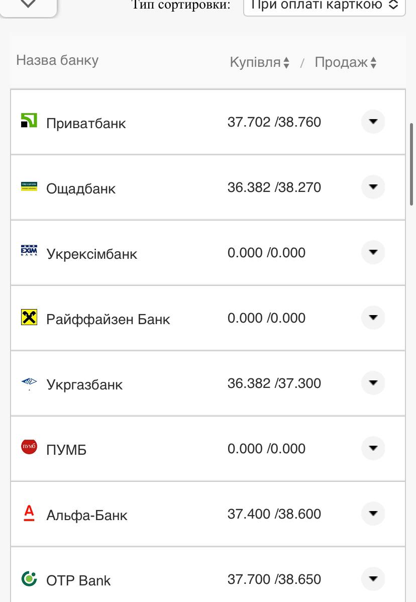 Курс валют в Украине 14 ноября: сколько стоят доллар и евро фото 16 15