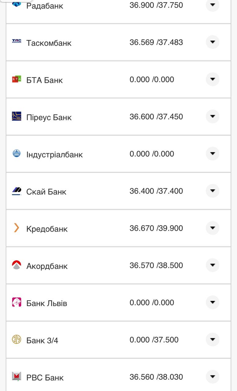 Курс валют в Украине 3 ноября 2022 года: сколько стоит доллар и евро фото 12 11