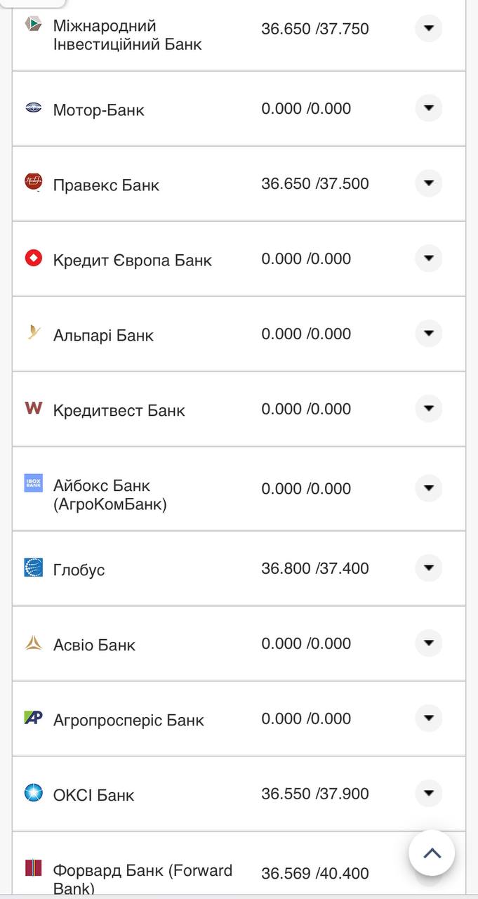 Курс валют в Украине 12 ноября 2022 года: сколько стоят доллар и евро фото 12 11