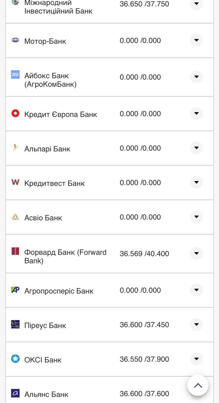 Курс валют в Украине 13 ноября 2022: сколько стоят доллар и евро фото 12 11