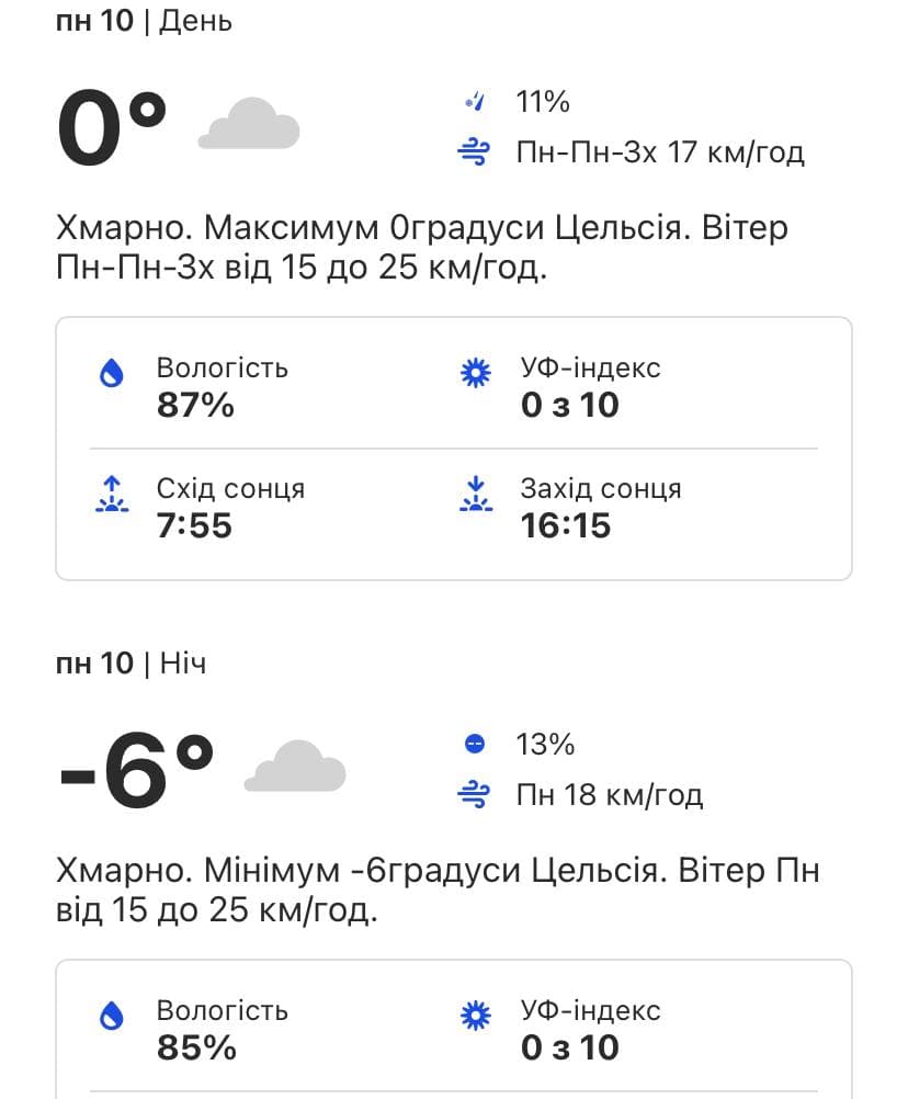 Какая погода будет в Киеве на следующей неделе 10-14 января
