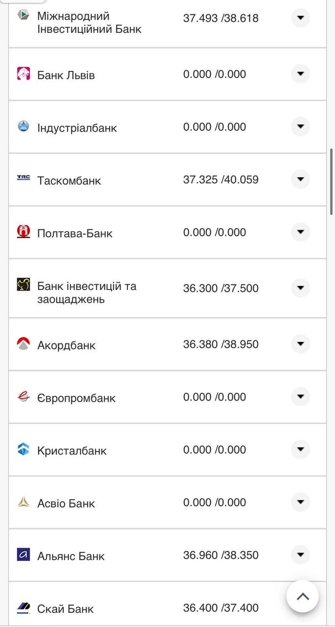 Курс валют в Украине 14 ноября: сколько стоят доллар и евро фото 17 16