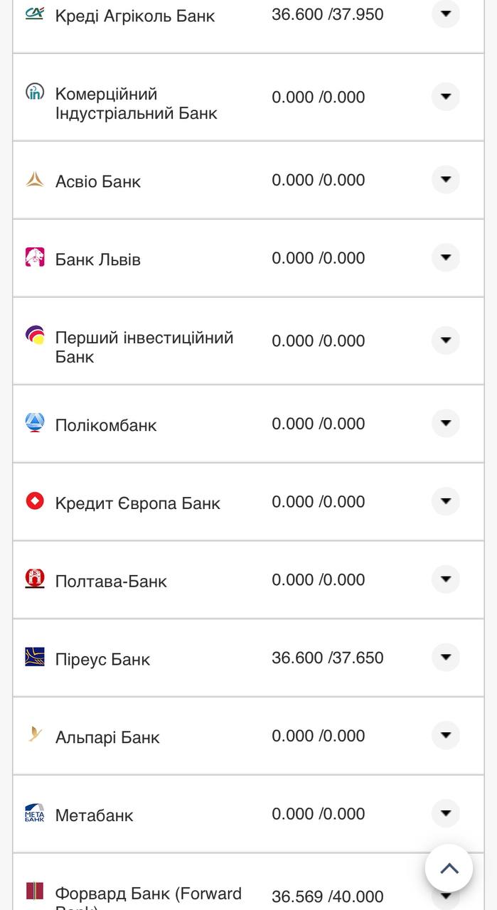 Курс валют в Украине 1 ноября 2022: сколько стоит доллар и евро фото 14 13