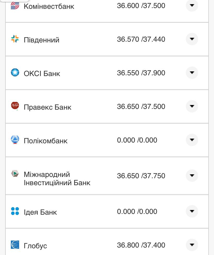 Курс валют в Украине 3 ноября 2022 года: сколько стоит доллар и евро фото 13 12