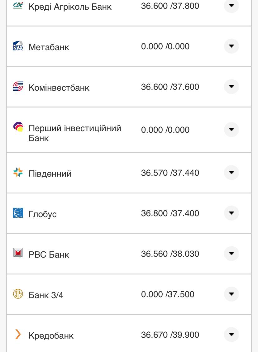 Курс валют в Украине 13 ноября 2022: сколько стоят доллар и евро фото 13 12