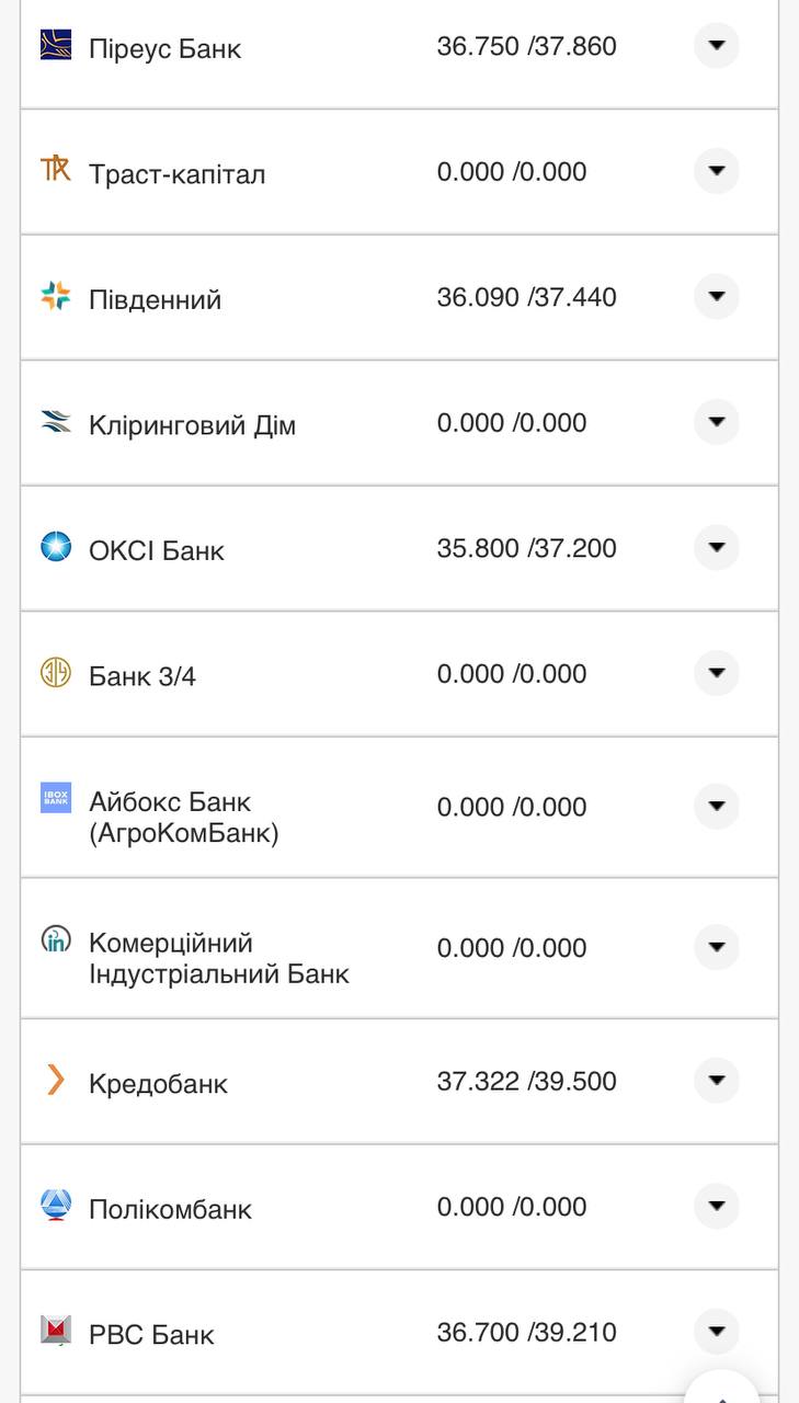 Курс валют в Украине 14 ноября: сколько стоят доллар и евро фото 18 17