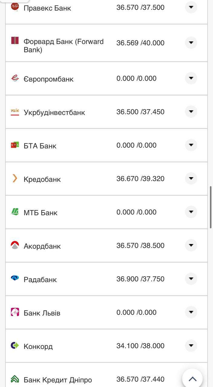 Курс валют в Украине 30 октября 2022: сколько стоит доллар и евро фото 14 13