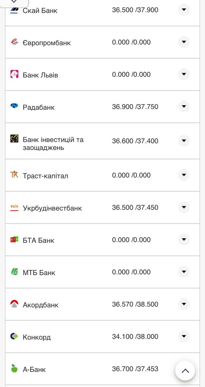 Курс валют в Украине 13 ноября 2022: сколько стоят доллар и евро фото 14 13