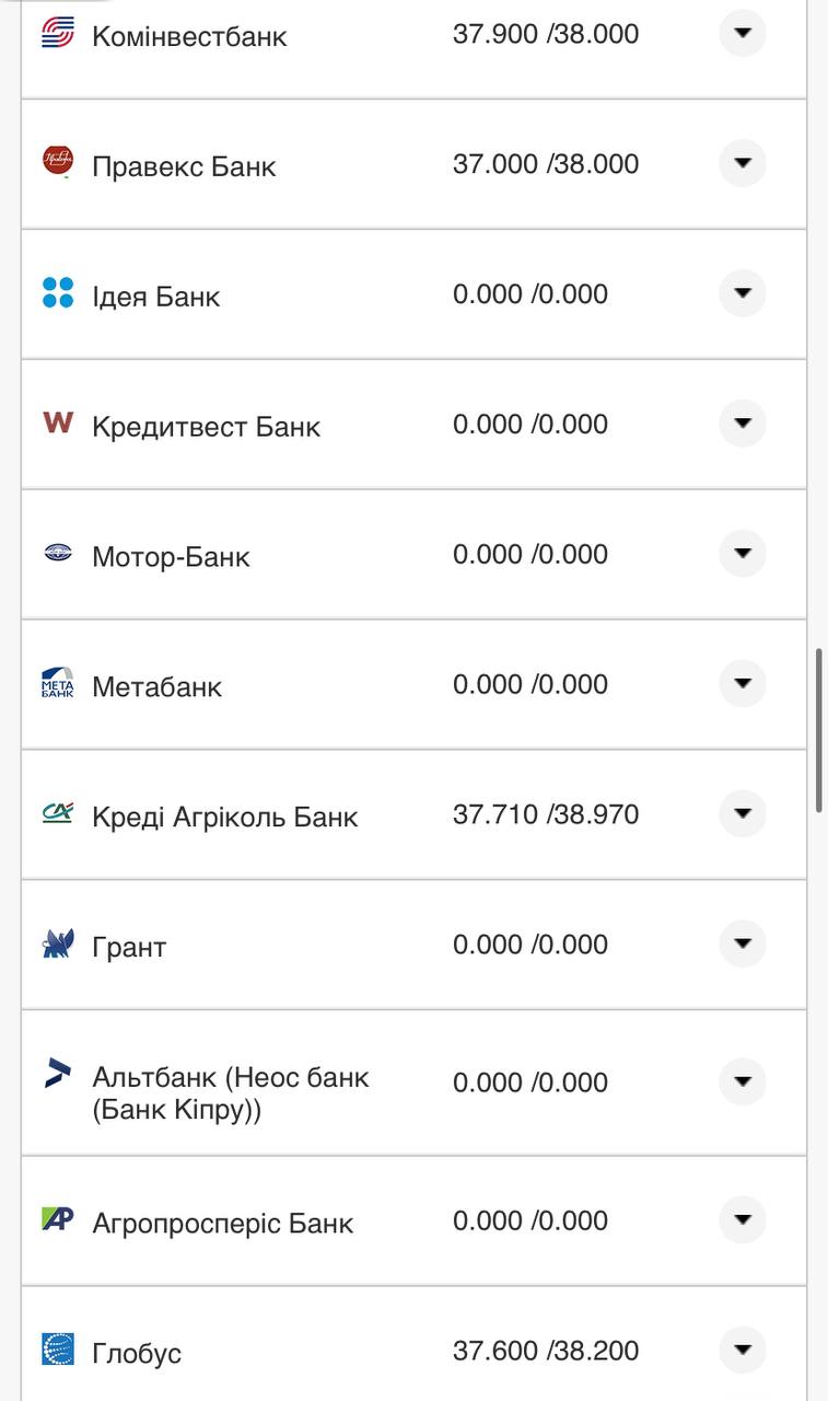 Курс валют в Украине 14 ноября: сколько стоят доллар и евро фото 19 18