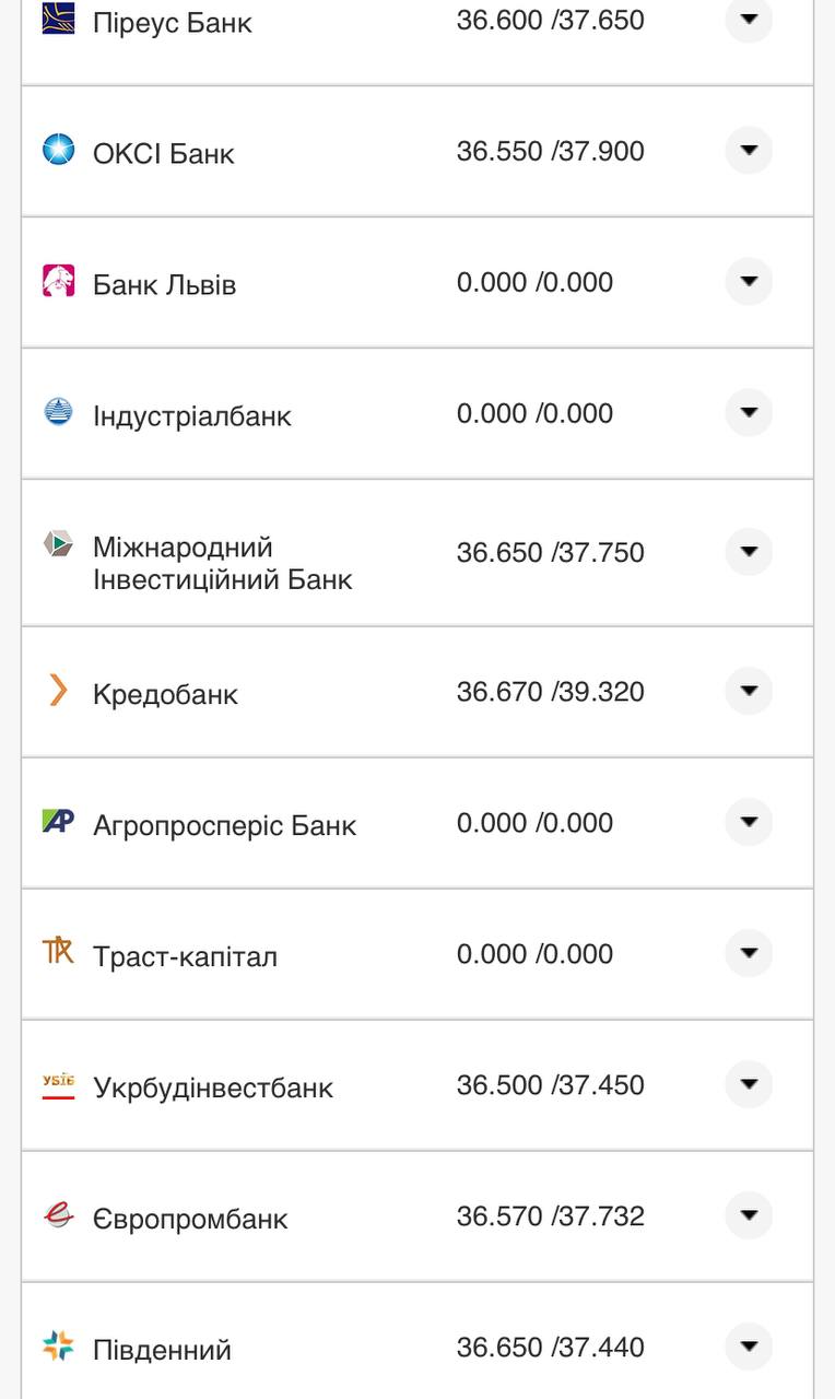 Курс валют в Украине 25 октября 2022: сколько стоит доллар и евро фото 12 11