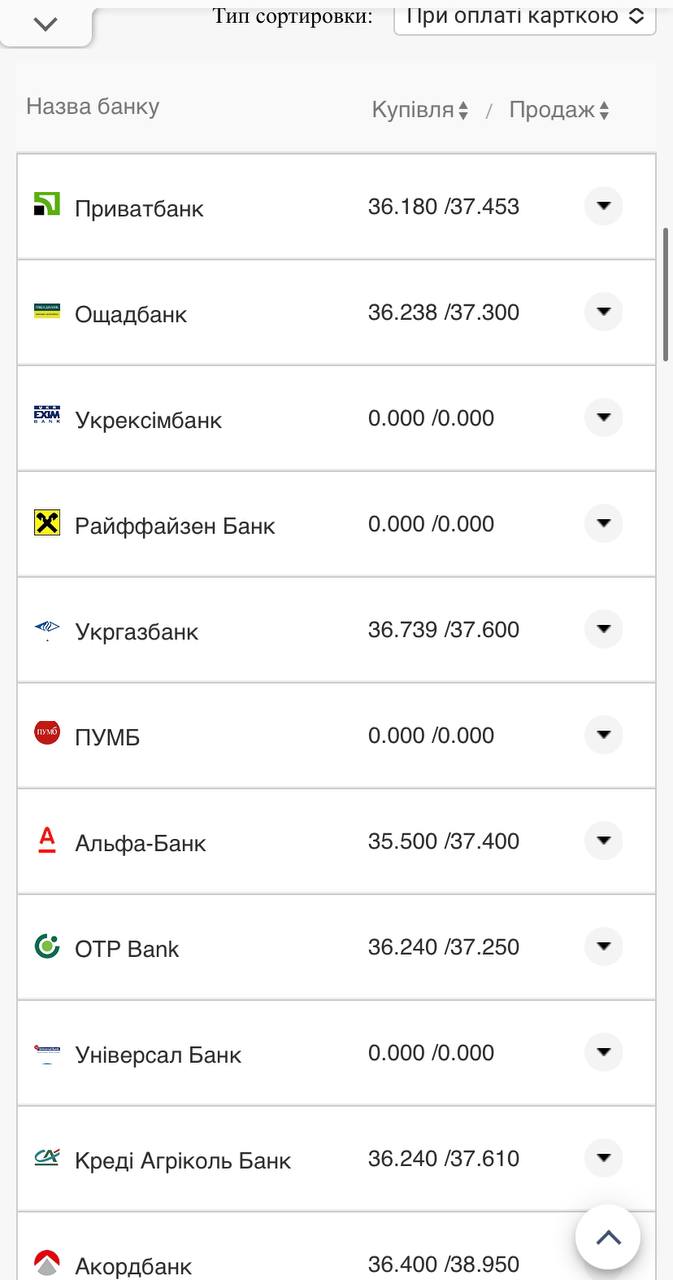 Курс валют в Украине 1 ноября 2022: сколько стоит доллар и евро фото 16 15