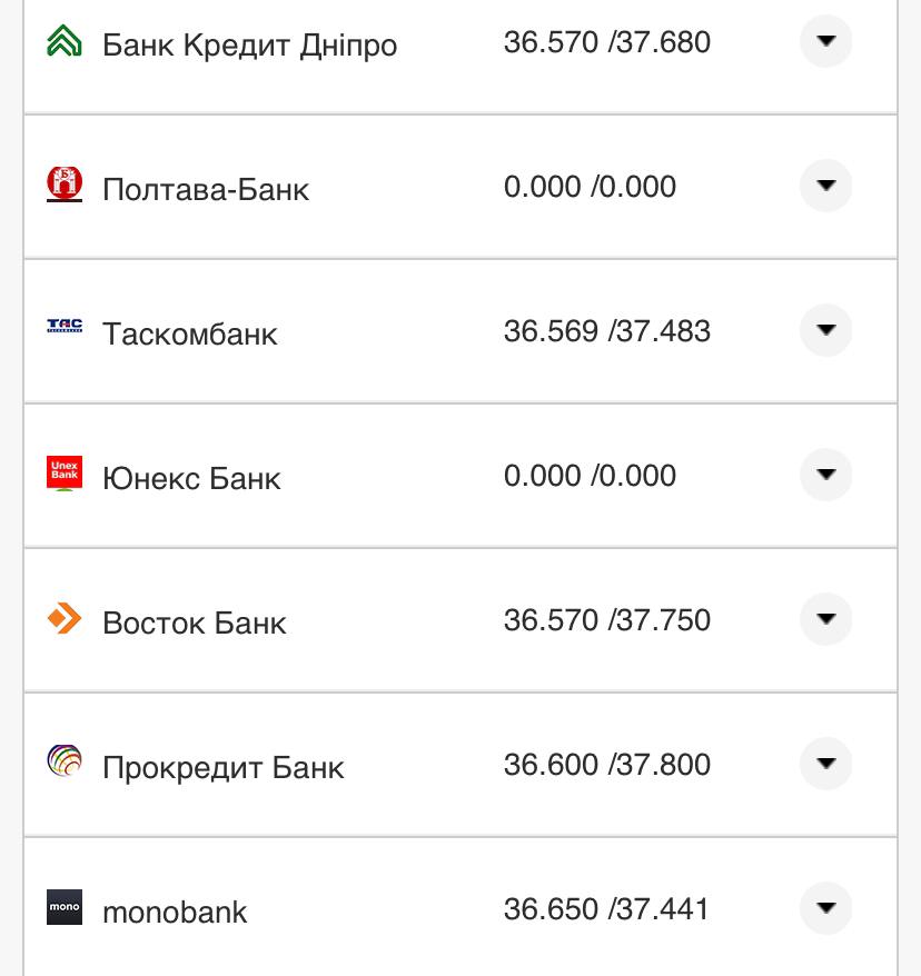 Курс валют в Украине 13 ноября 2022: сколько стоят доллар и евро фото 15 14