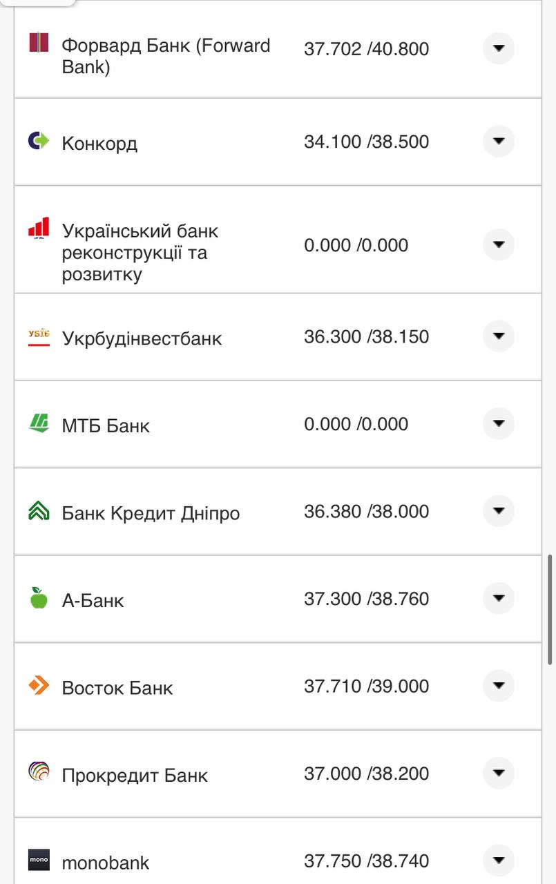 Курс валют в Украине 14 ноября: сколько стоят доллар и евро фото 20 19