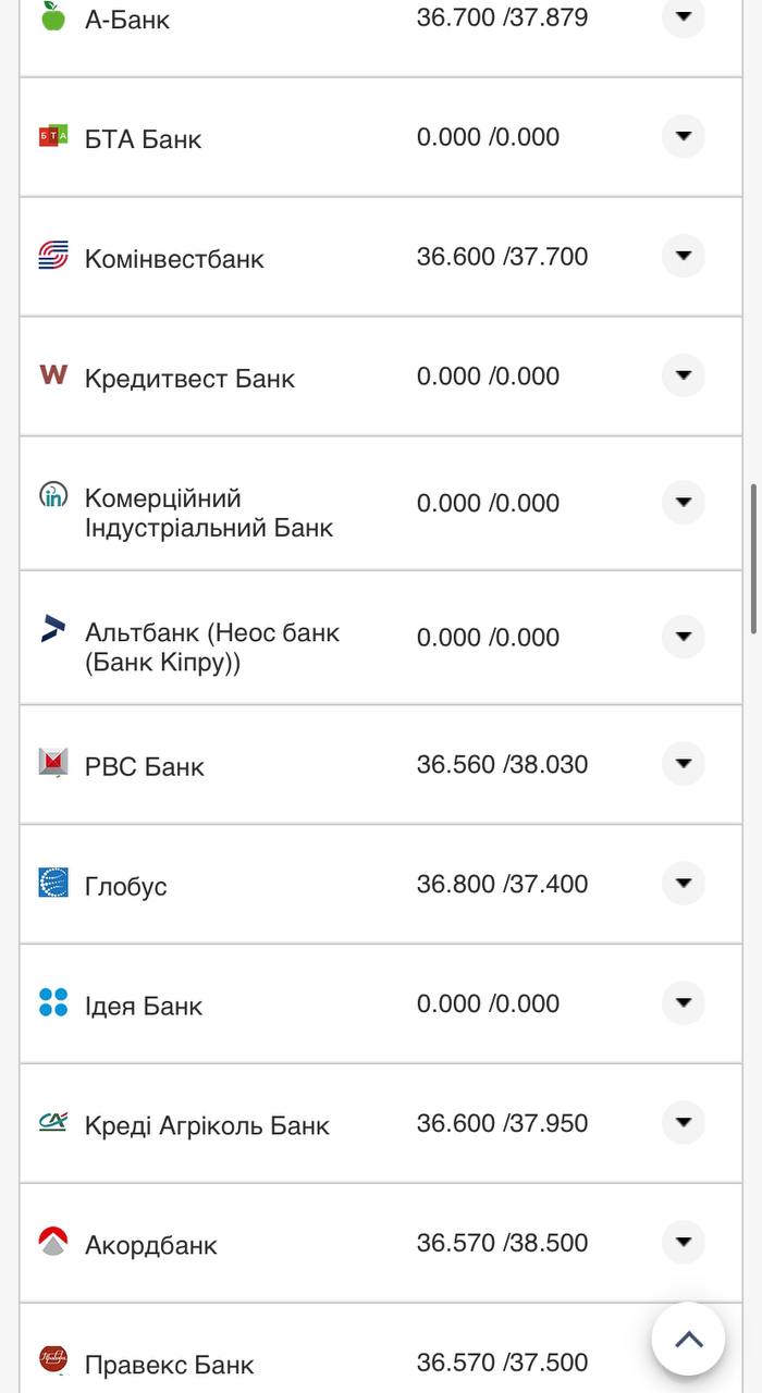 Курс валют в Украине 25 октября 2022: сколько стоит доллар и евро фото 13 12