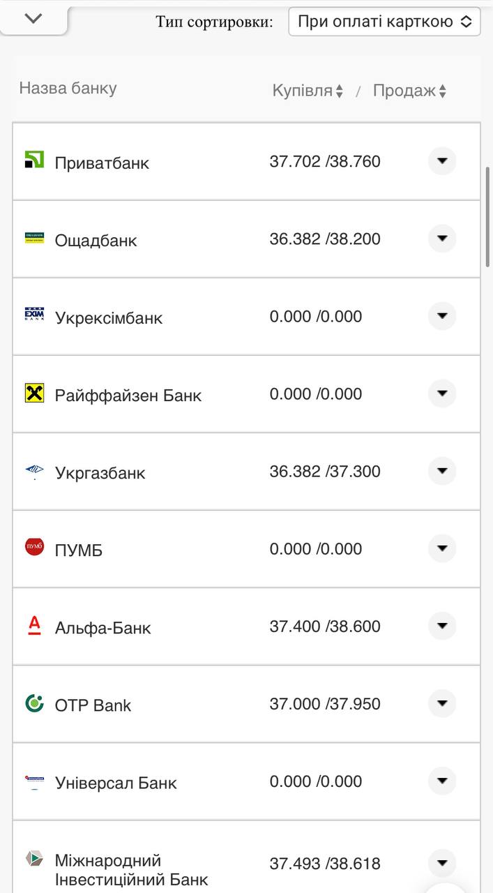 Курс валют в Украине 12 ноября 2022 года: сколько стоят доллар и евро фото 16 15
