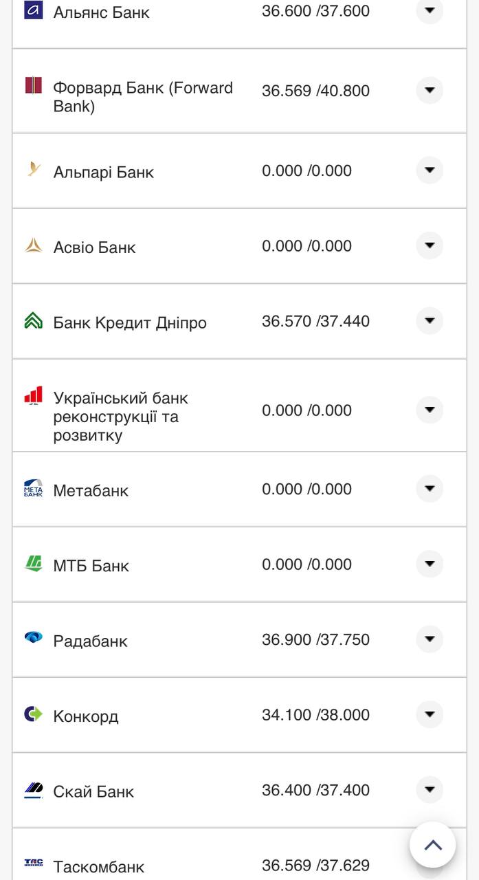 Курс валют в Украине 25 октября 2022: сколько стоит доллар и евро фото 14 13