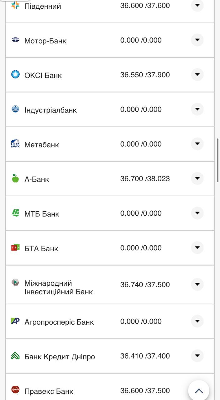 Курс валют в Украине 1 ноября 2022: сколько стоит доллар и евро фото 18 17