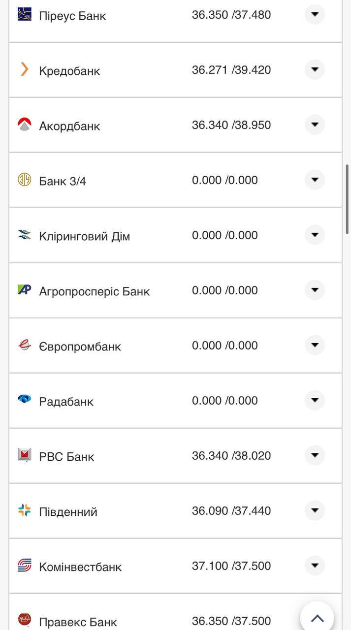 Курс валют в Украине 3 ноября 2022 года: сколько стоит доллар и евро фото 17 16