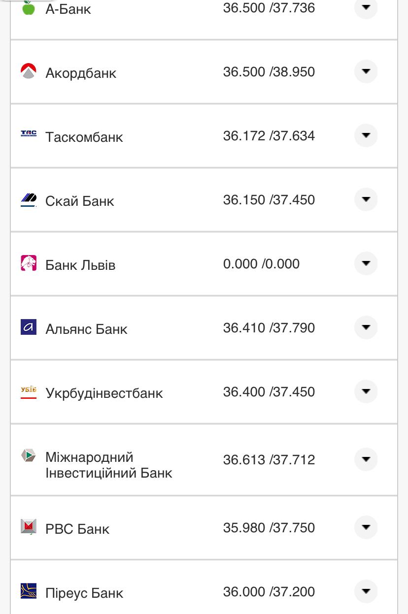 Курс валют в Украине 9 ноября 2022 года: сколько стоит доллар и евро фото 17 16