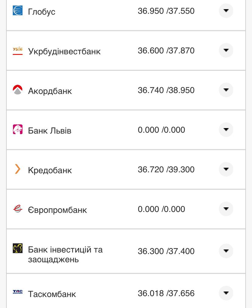 Курс валют в Украине 11 ноября 2022 года: сколько стоят доллар и евро фото 17 16