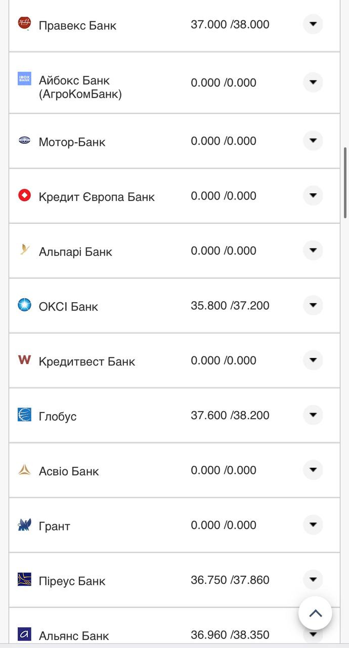 Курс валют в Украине 12 ноября 2022 года: сколько стоят доллар и евро фото 17 16