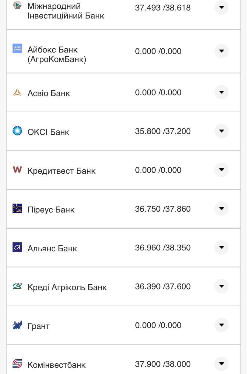 Курс валют в Украине 13 ноября 2022: сколько стоят доллар и евро фото 17 16