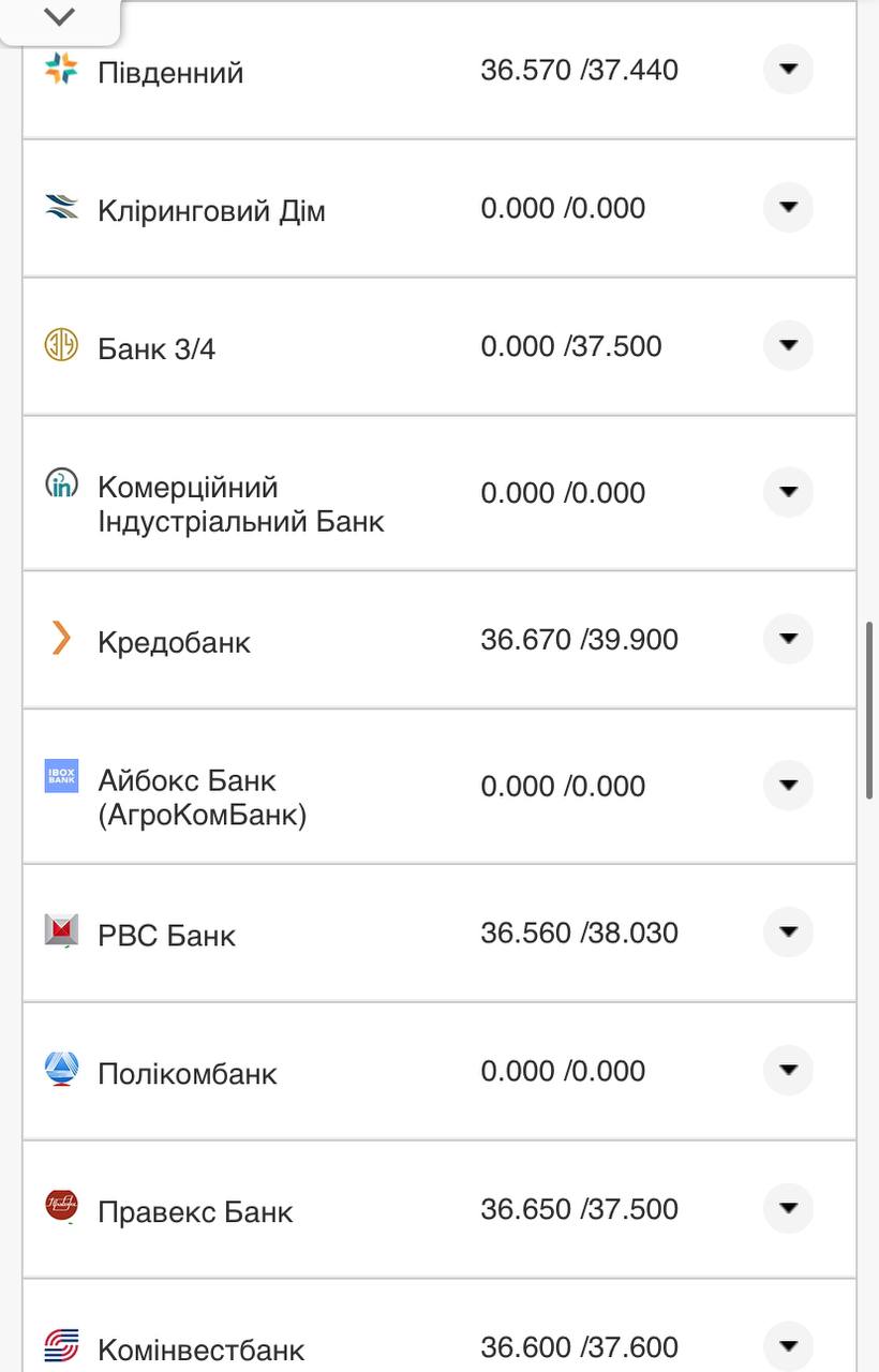 Курс валют в Украине 14 ноября: сколько стоят доллар и евро фото 13 12