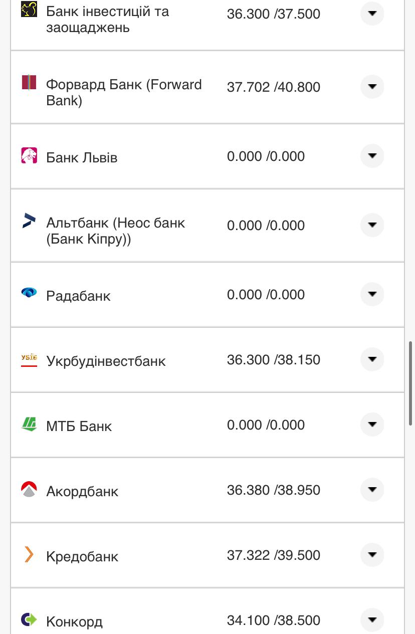 Курс валют в Украине 12 ноября 2022 года: сколько стоят доллар и евро фото 19 18