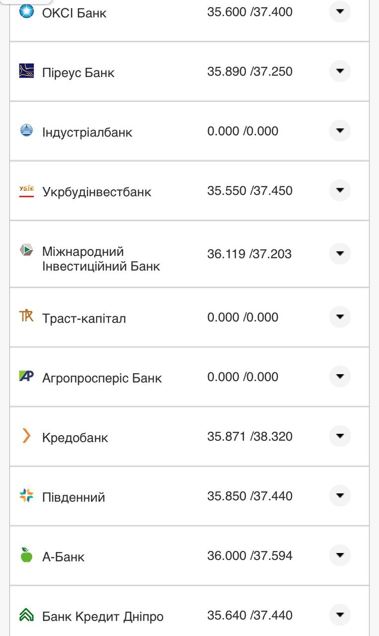 Курс валют в Украине 25 октября 2022: сколько стоит доллар и евро фото 17 16
