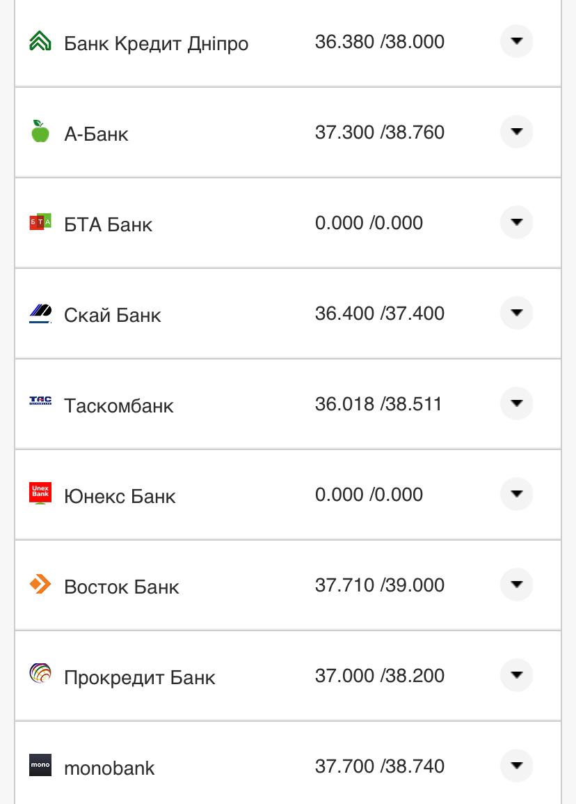 Курс валют в Украине 12 ноября 2022 года: сколько стоят доллар и евро фото 20 19