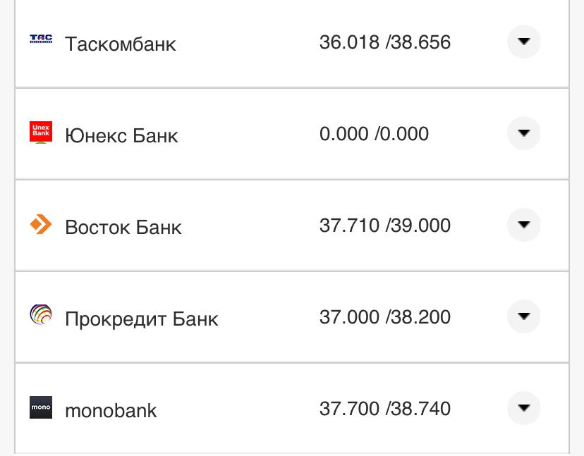Курс валют в Украине 13 ноября 2022: сколько стоят доллар и евро фото 20 19