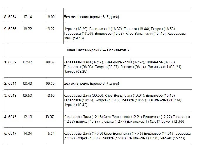 Расписание электрички Киев - Васильков
