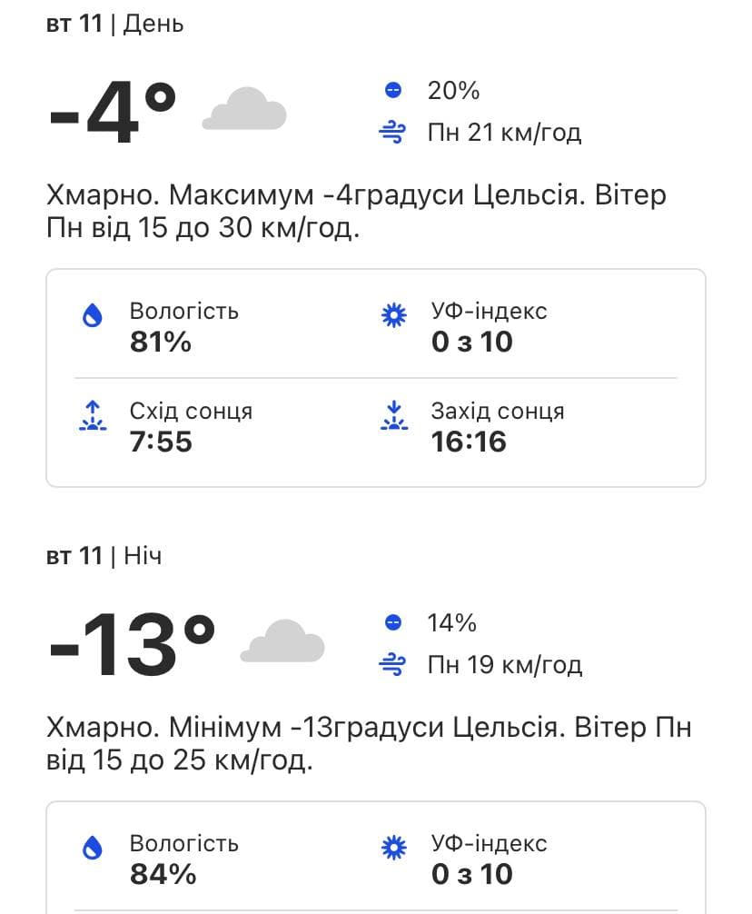 Какая погода будет в Киеве на следующей неделе 10-14 января